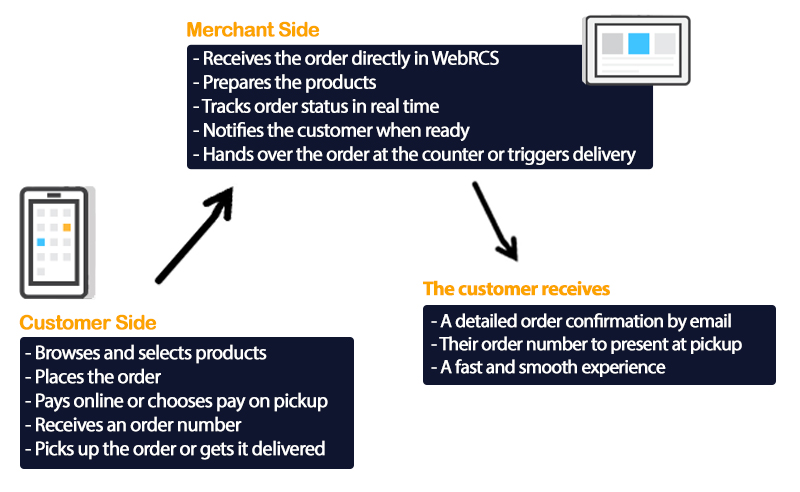 Ultimate Online Order Addon - WebRCS POS Software